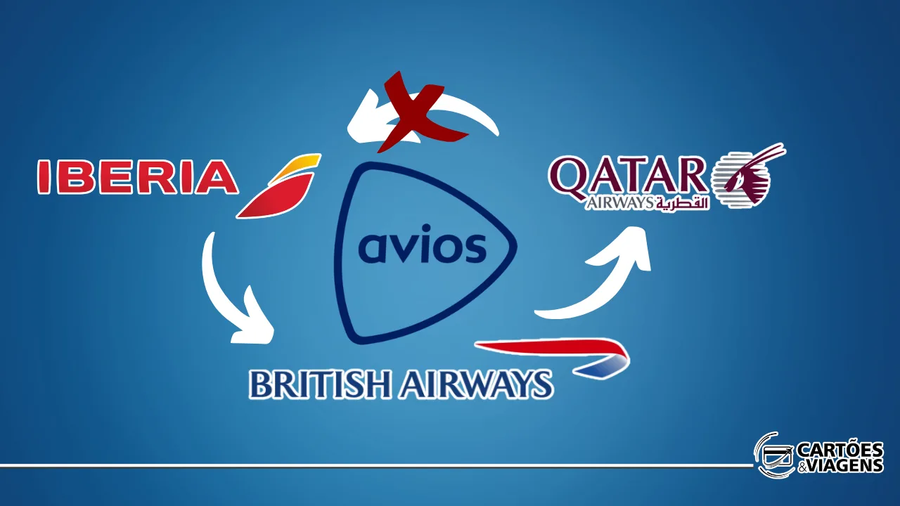 Transferindo Ávios: Guia Completo Para Mandar Seus Pontos da Iberia Para o Qatar