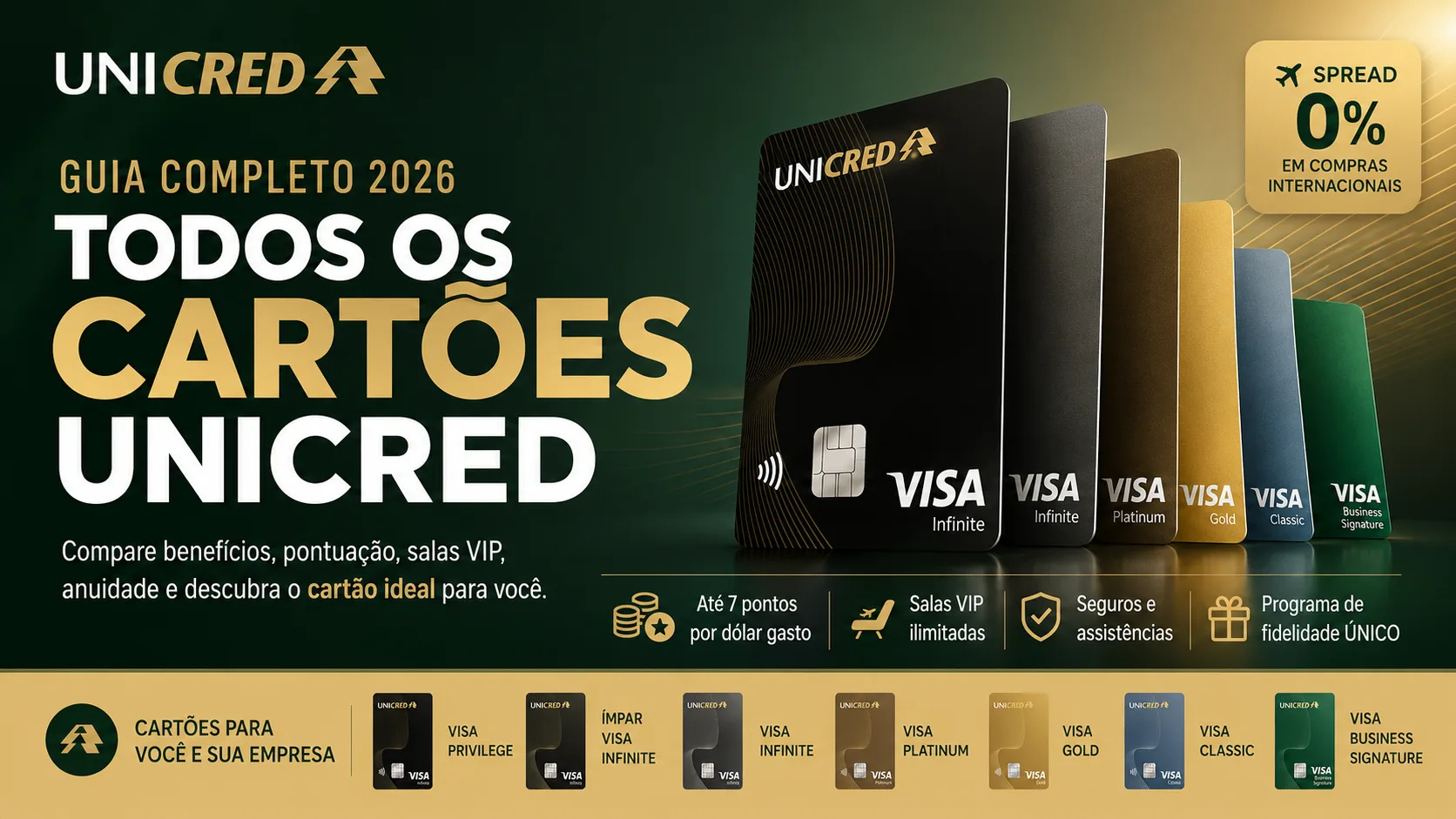 Todos os Cartões Unicred: Guia Completo dos Cartões de Crédito Unicred em 2026