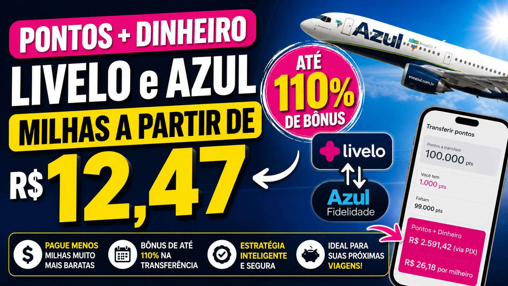 Pontos + Dinheiro Livelo e Azul: Como Gerar Milhas a Partir de R$ 12,47 (Até 110% de Bônus)