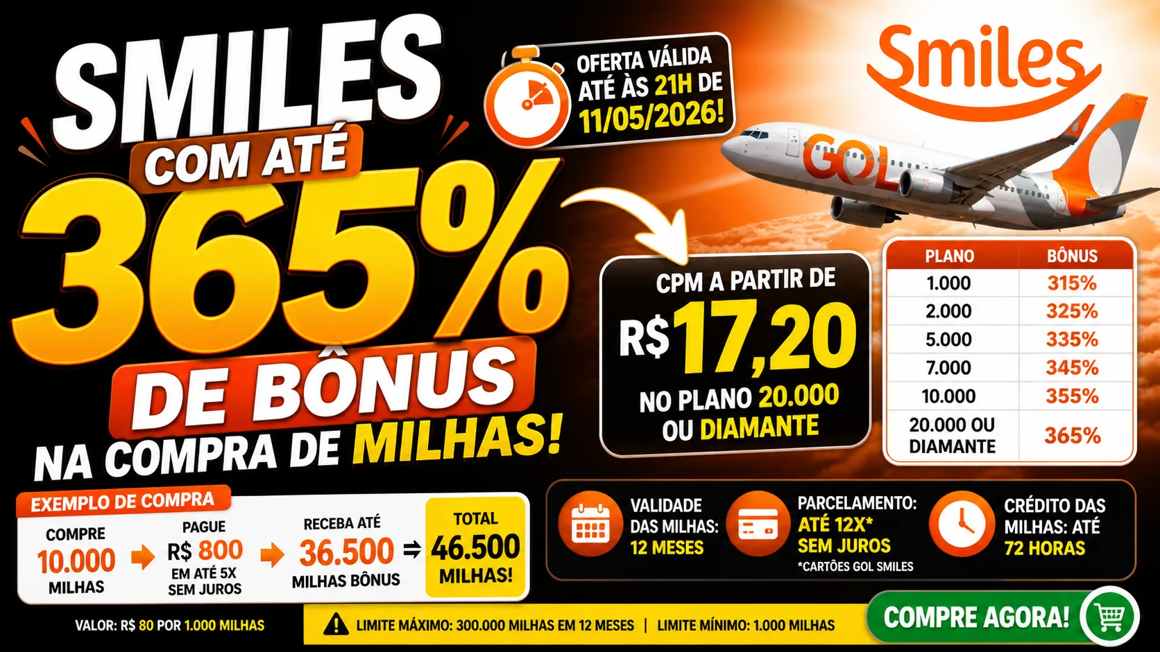 Smiles com até 365% de bônus: Vale a Pena Comprar Milhas a R$ 17,20?