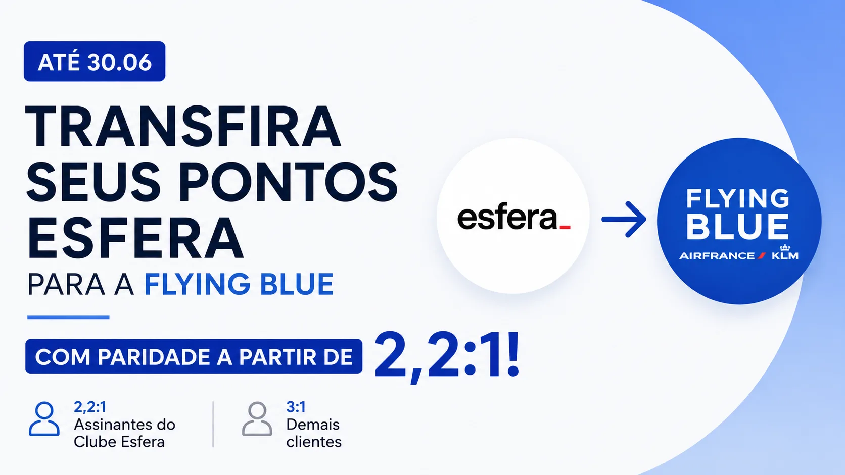 Esfera Flying Blue Paridade 2.2:1: Transferência Especial para a Flying Blue Vai Até 30 de Junho