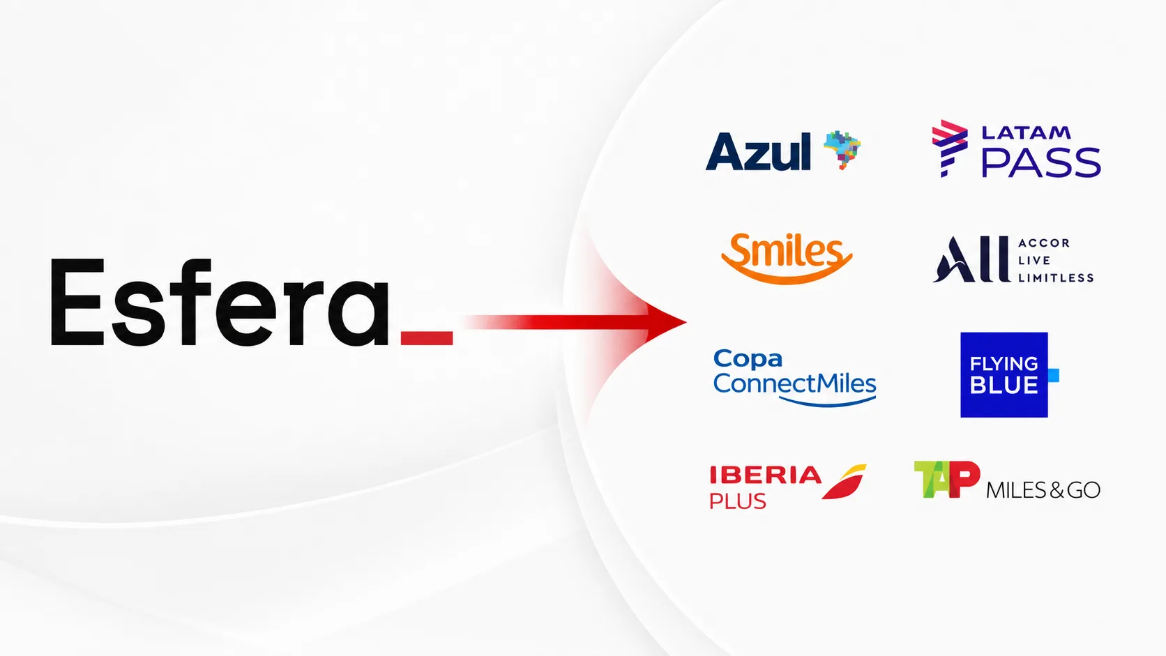 Programas Parceiros Esfera: veja para onde transferir seus pontos para viajar mais