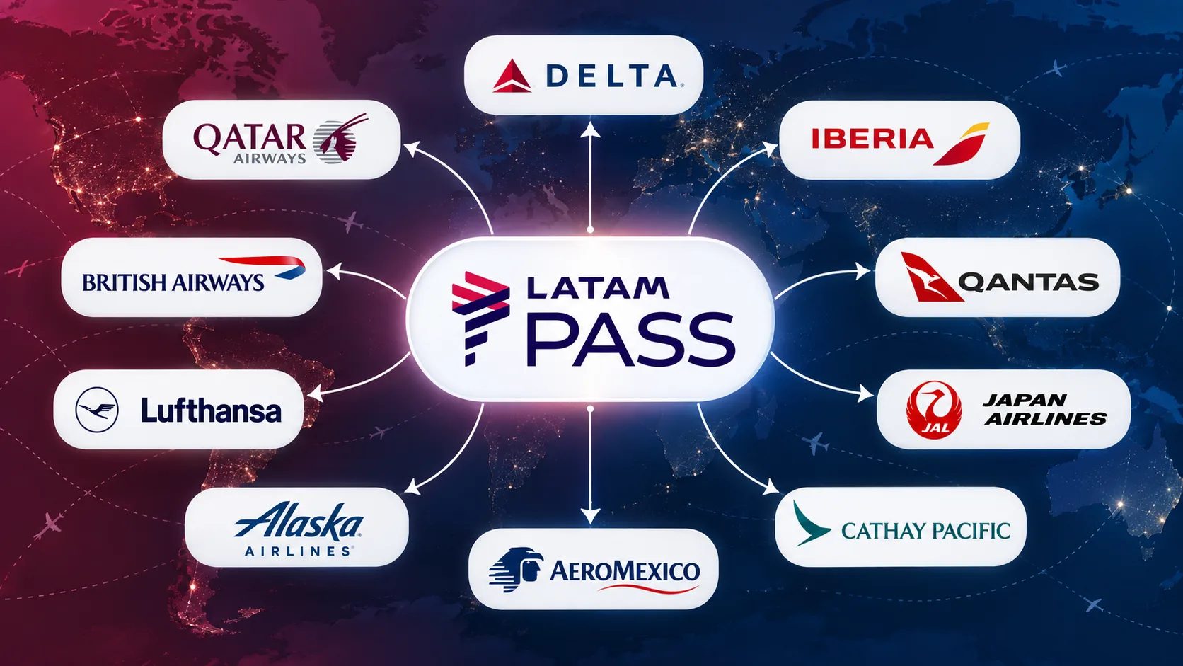 Companhias parceiras do LATAM Pass: como acumular e emitir