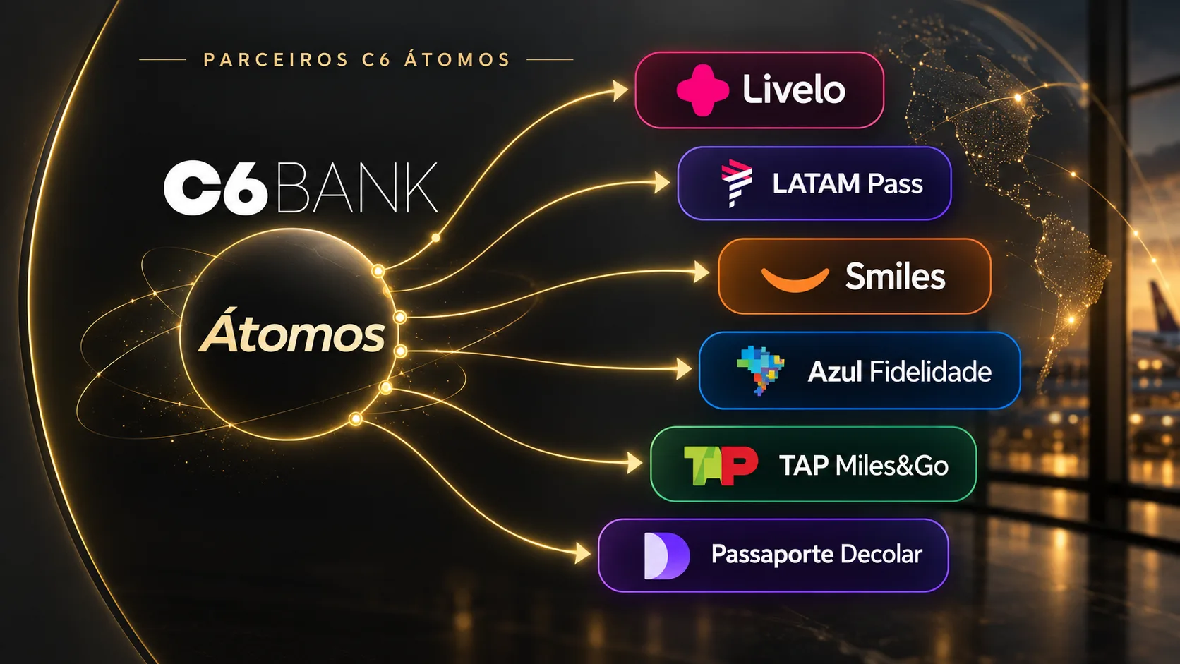 Parceiros do Átomos: como transferir pontos C6 para milhas