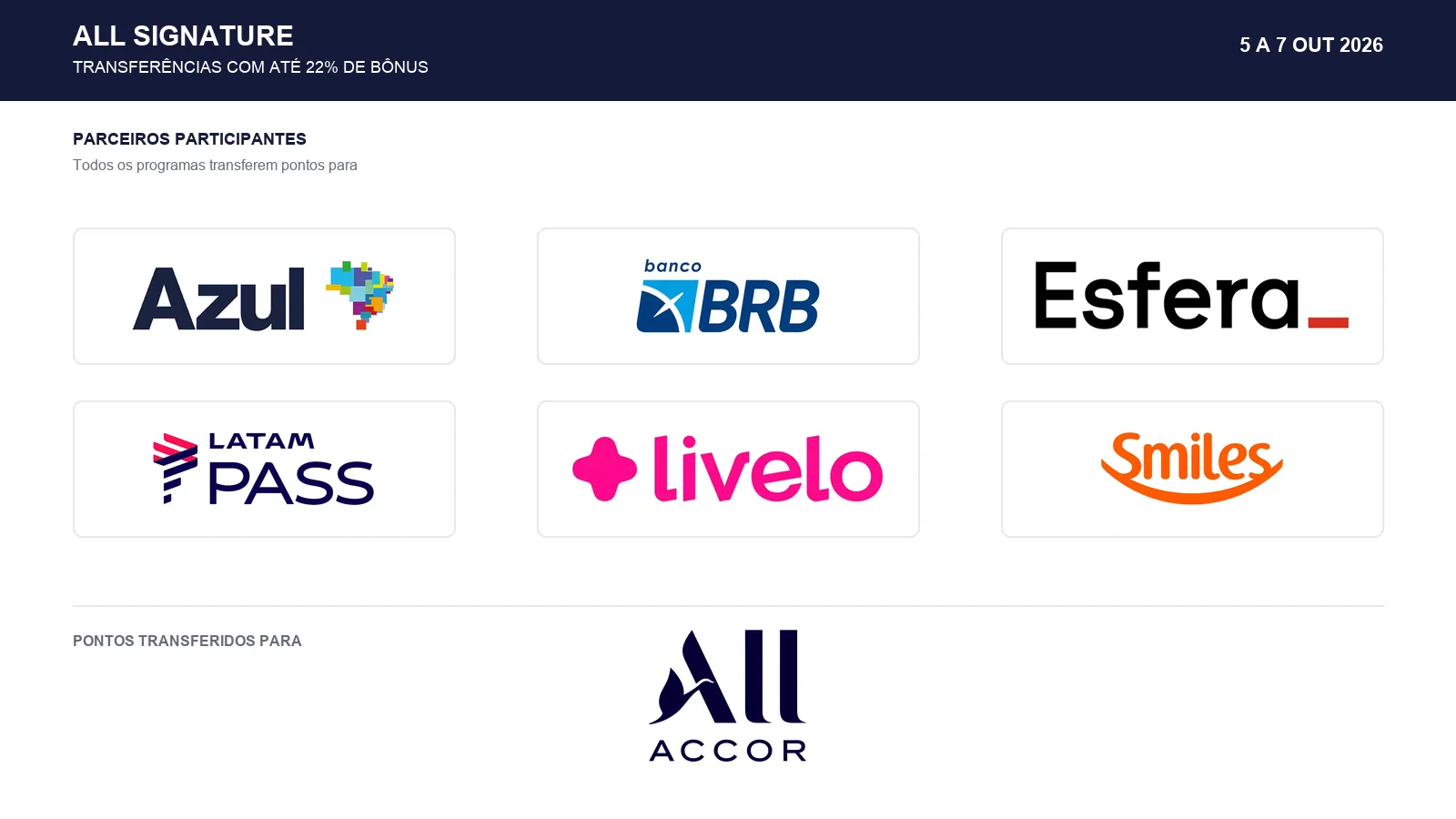 ALL Signature: transfira pontos de seis parceiros e ganhe até 22% de bônus