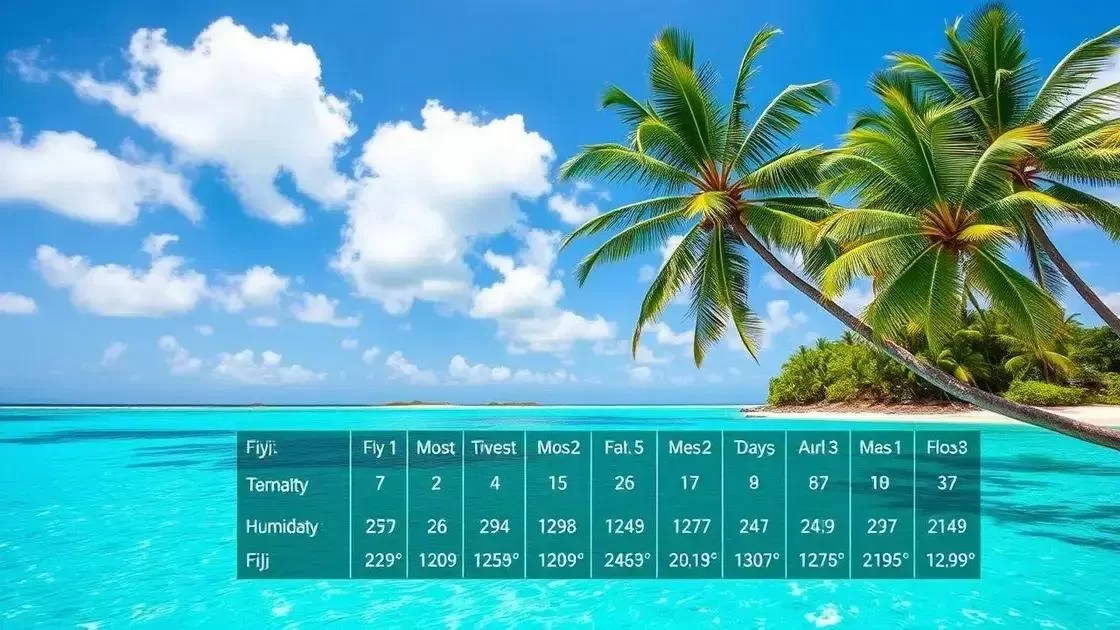 Entenda o clima de Fiji ao longo do ano Entenda o clima de Fiji ao longo do ano