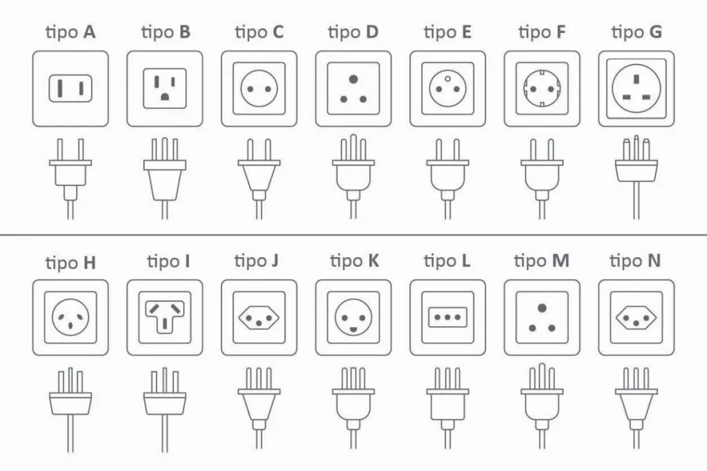 Tipos de tomadas pelo mundo