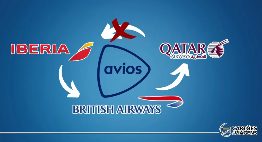 Transferindo Ávios: Guia Completo Para Mandar Seus Pontos da Iberia Para o Qatar