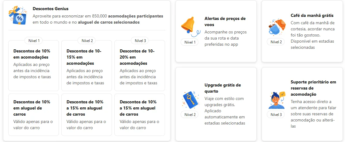 Programa Genius da Booking: Guia Completo do Programa de Fidelidade da Booking.com 1 Programa Genius da Booking